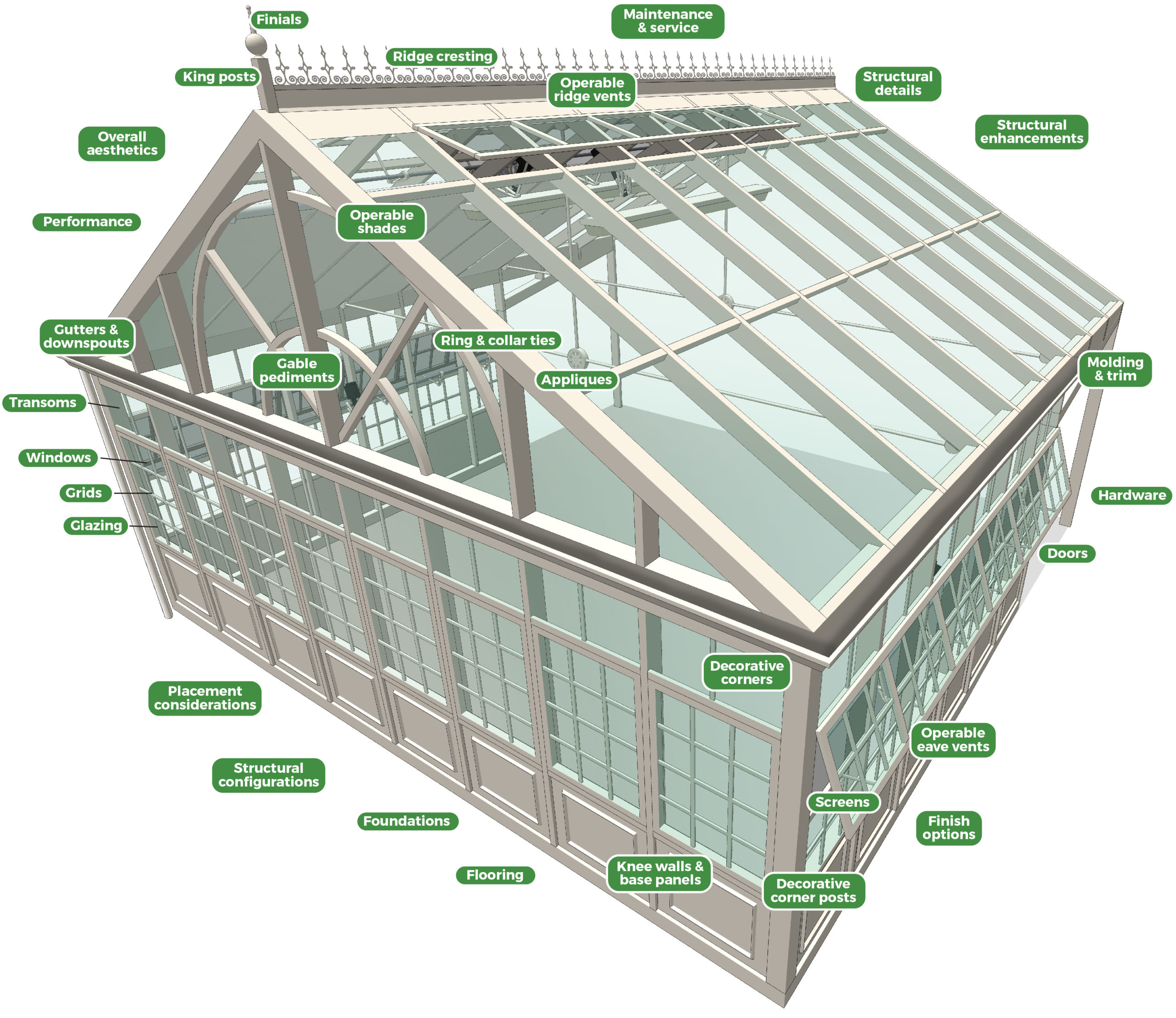 Conservatories 101 Solar Innovations