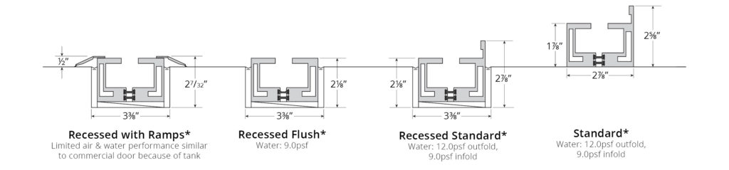 Folding Glass Walls (Bifold Doors) - Solar Innovations