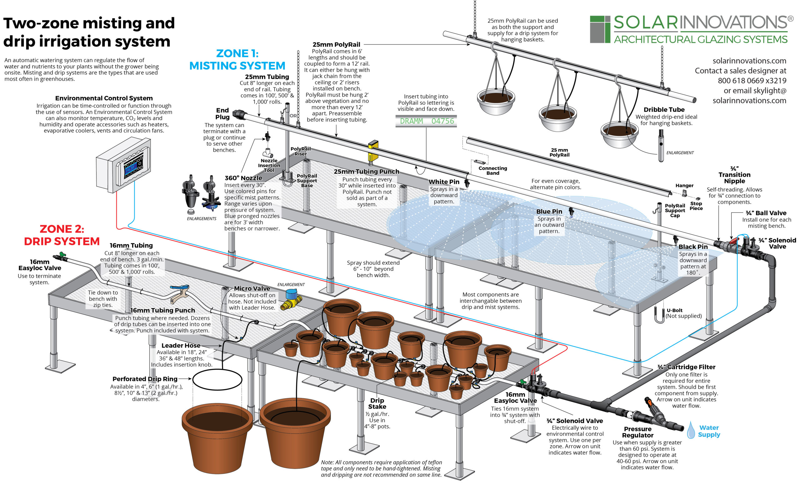 Greenhouse Irrigation System for blog