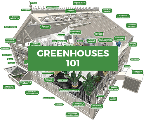 Greenhouses 101 Tool