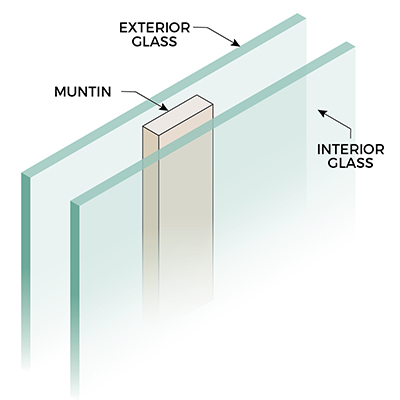 Interior Muntin Grid Application