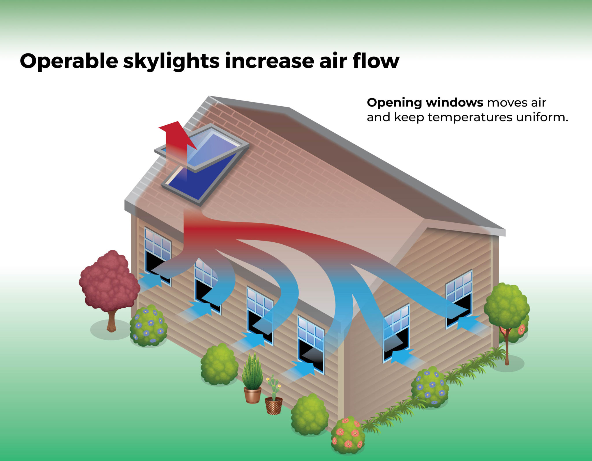 MixedMode Ventilation Systems Solar Innovations