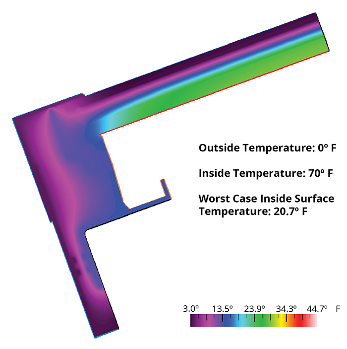 Skylight Thermal performance model
