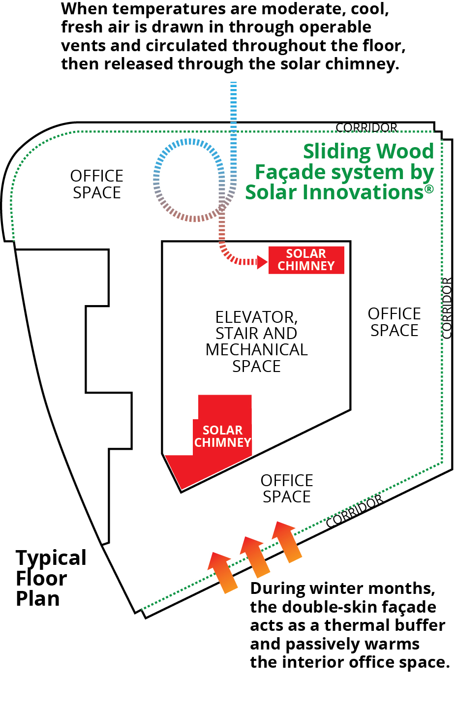 PNC Tower Floor Plan Diagram