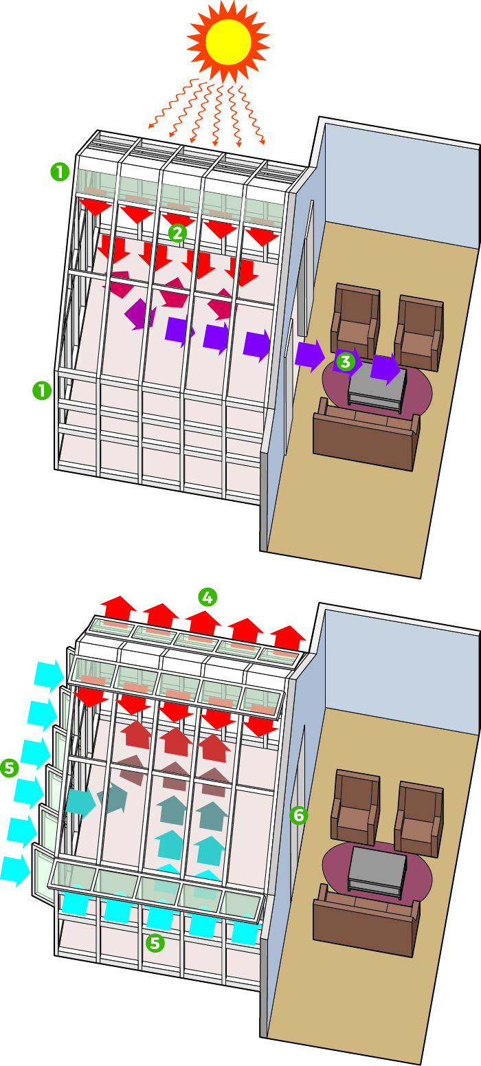 Passive heating and cooling diagram