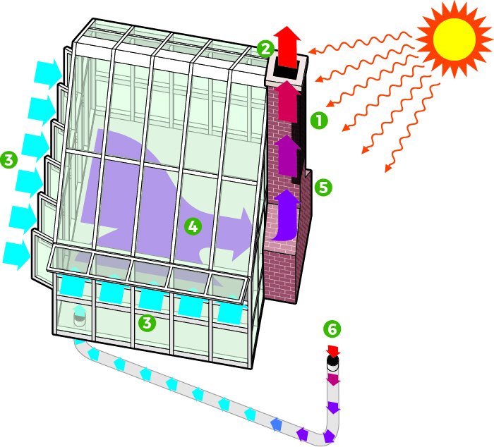 Solar chimney cooling