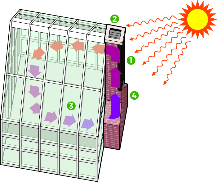 Solar chimney heating