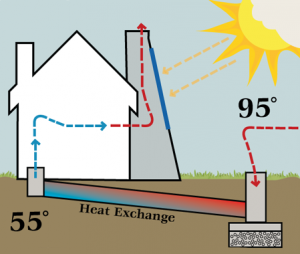 Solar Chimney - Solar Innovations